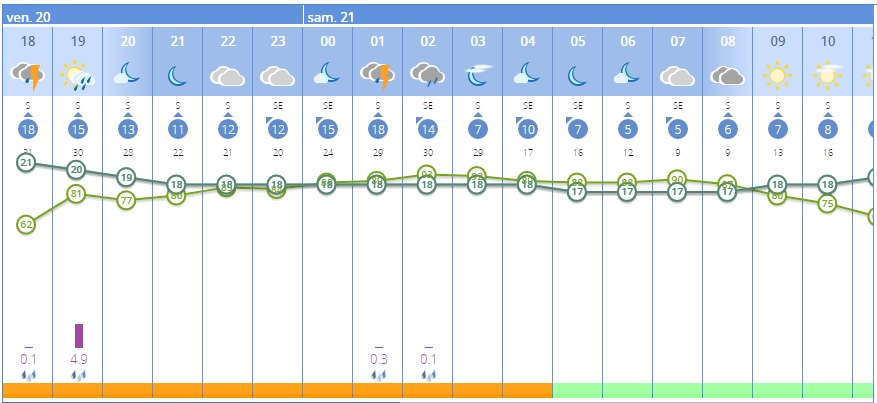 Annonce d'inondations et de très mauvais temps encore à Madrid fin septembre