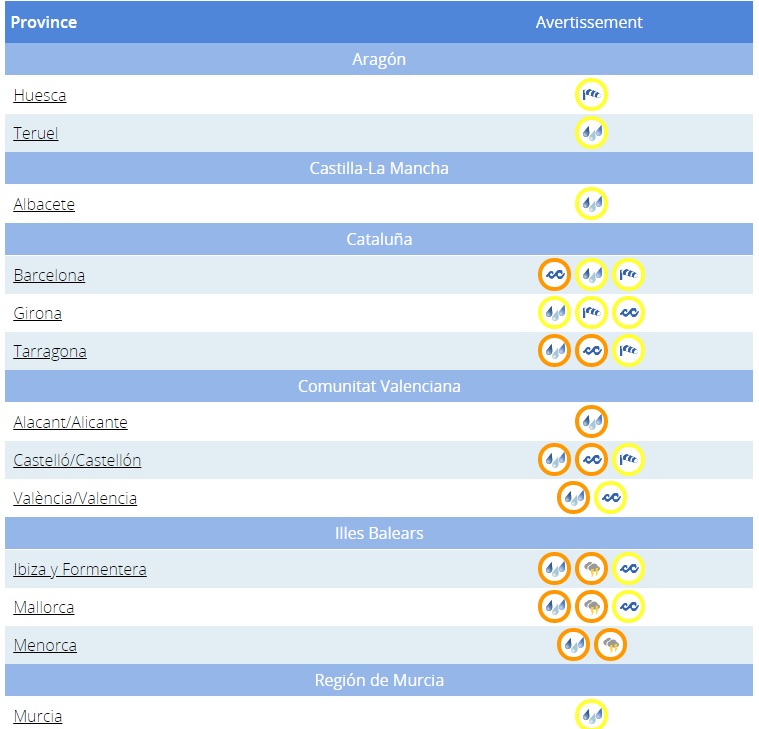 Les îles Habibas Wilaya Doran En Algérie
