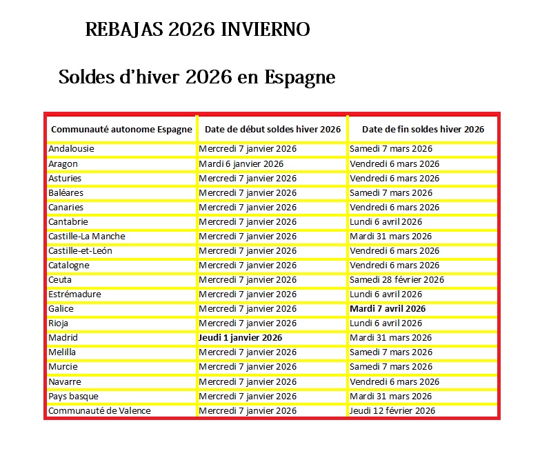 Toutes les dates des différentes période de soldes 2026 cet hiver en Espagne