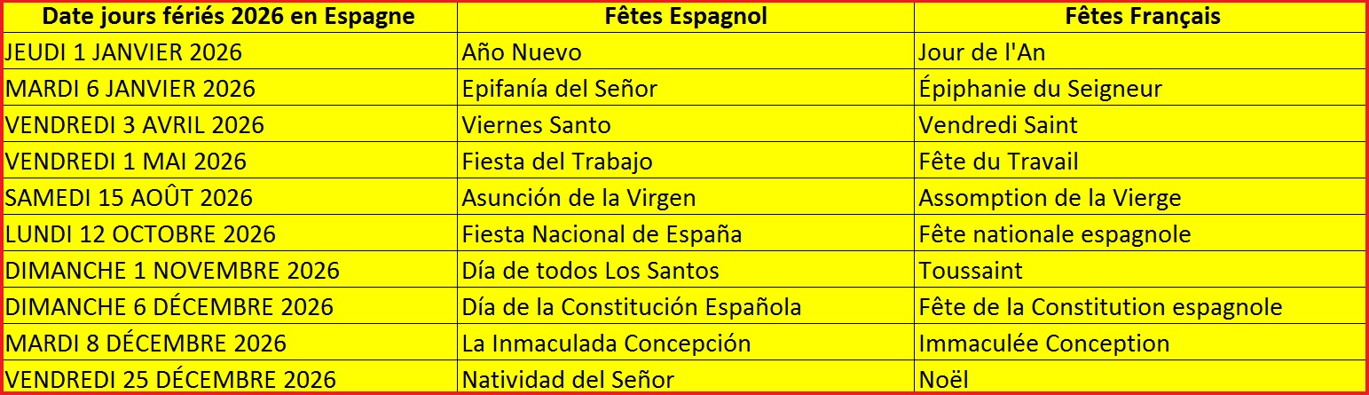 Liste des jours fériés 2026 en Espagne 