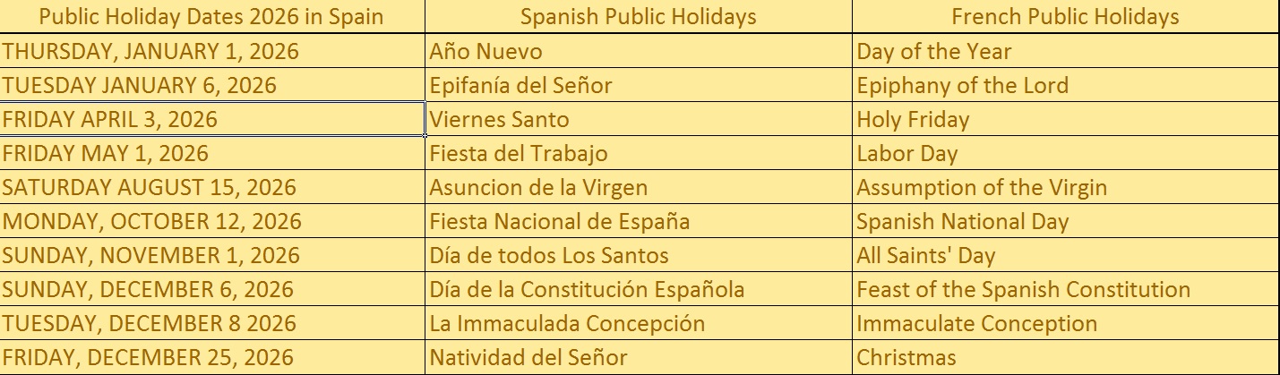 List of public holidays in Spain for the year 2026