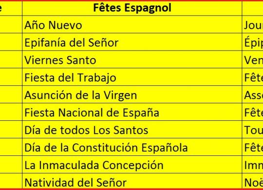 Les jours fériés 2026 en Espagne par région