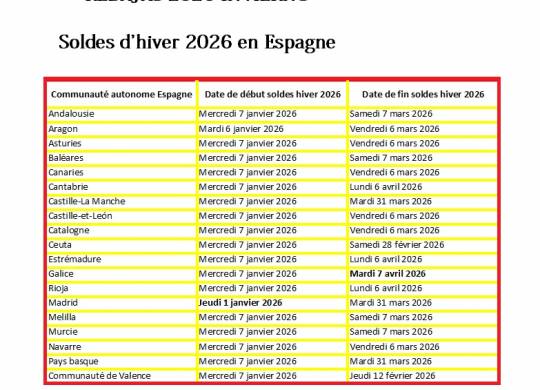 Les dates des soldes d'hiver 2026 en Espagne