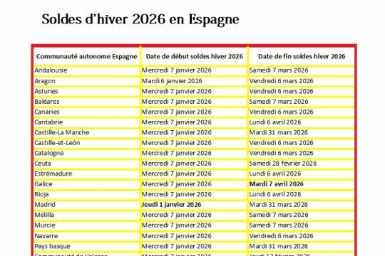 Les dates des soldes d'hiver 2026 en Espagne