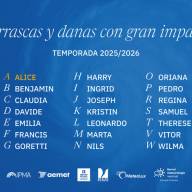 Storm names in Spain may be Spanish in 2025-2026